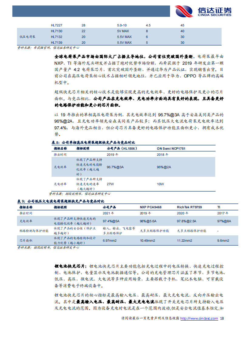 希荻微（688173）研究报告：国产模拟芯片佼佼者，产品线多点开花_17.png