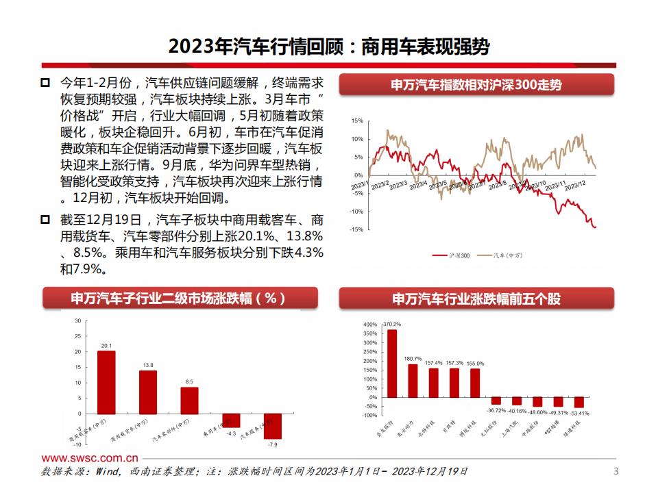 汽车行业2024年投资策略：智能化赋能，行业加速进化升级_03.png