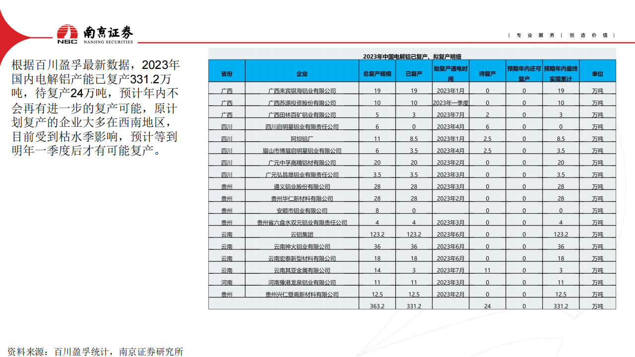 有色金属行业2024年度策略：黄金为盾，铝为矛_17.png