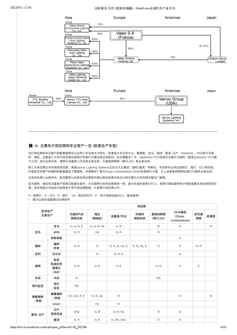 分析报告 车灯  欧美市场篇 -2022-07-零部件_05.png