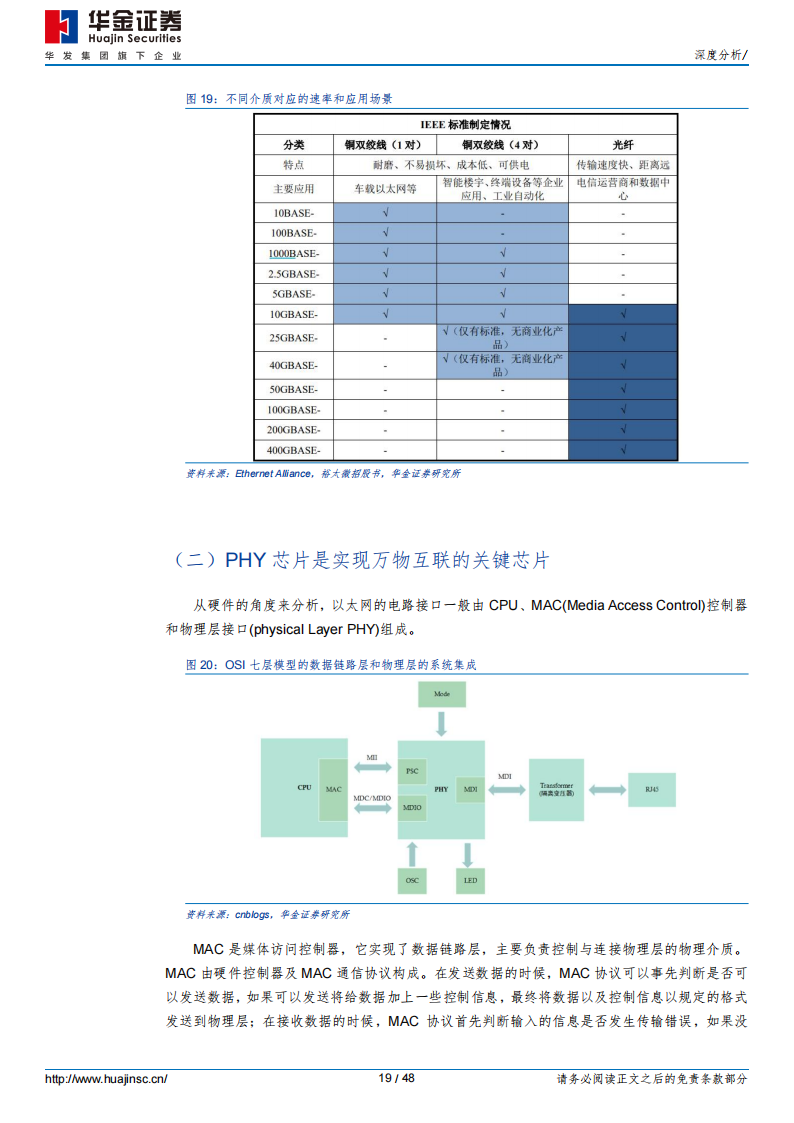 裕太微研究报告：以太网PHY芯片稀缺标的，国产化渗透初期前景广阔_18.png