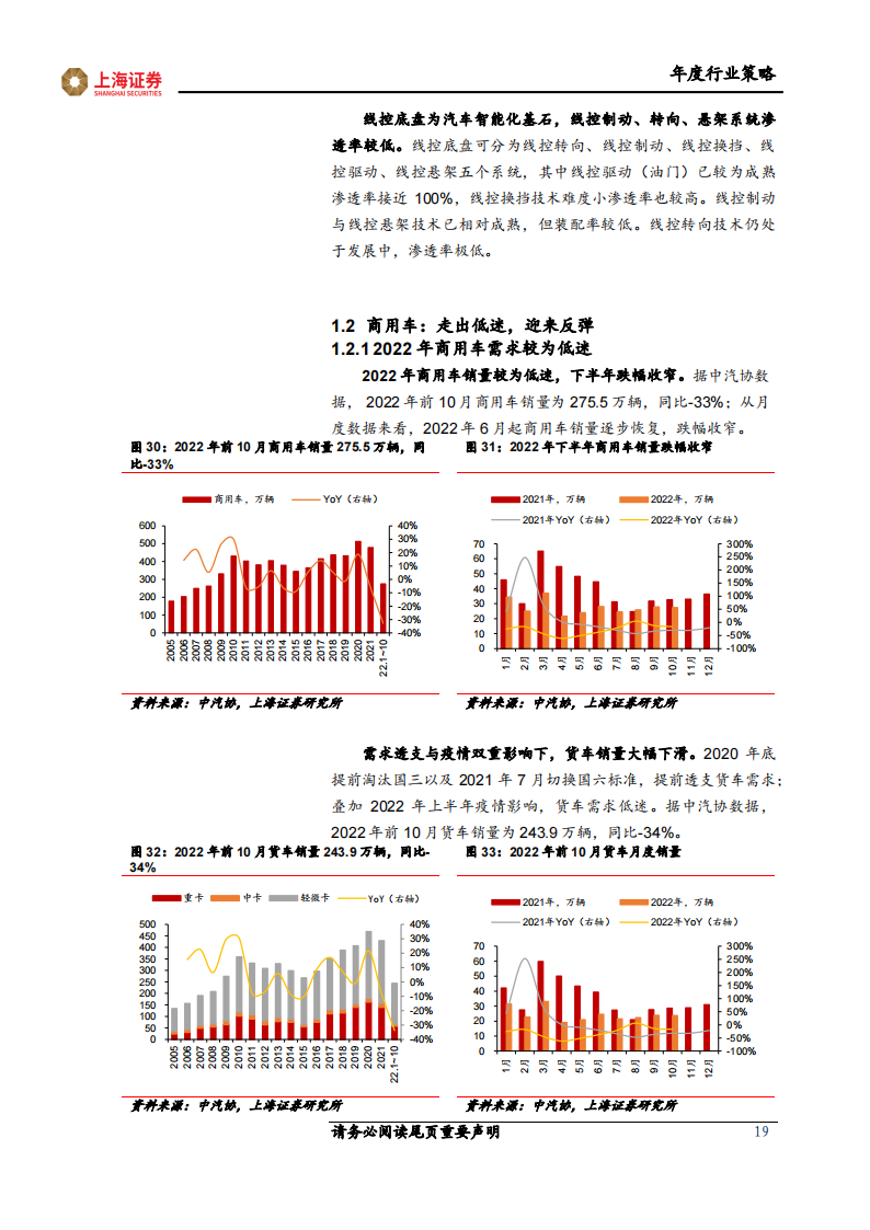 2023年汽车行业年度策略：智能化国产化共振，引领高β细分赛道_18.png