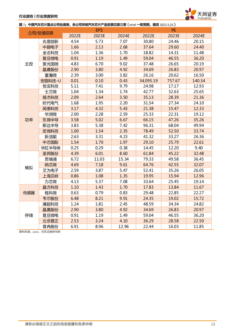 汽车芯片行业122页深度研究报告：电动化乘势而行，智能化浪潮之巅_12.png