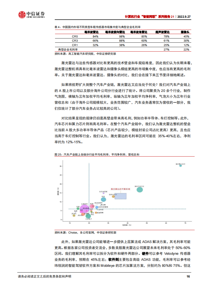 激光雷达产业深度研究：从拆解五款激光雷达看智能驾驶投资机遇_15.png