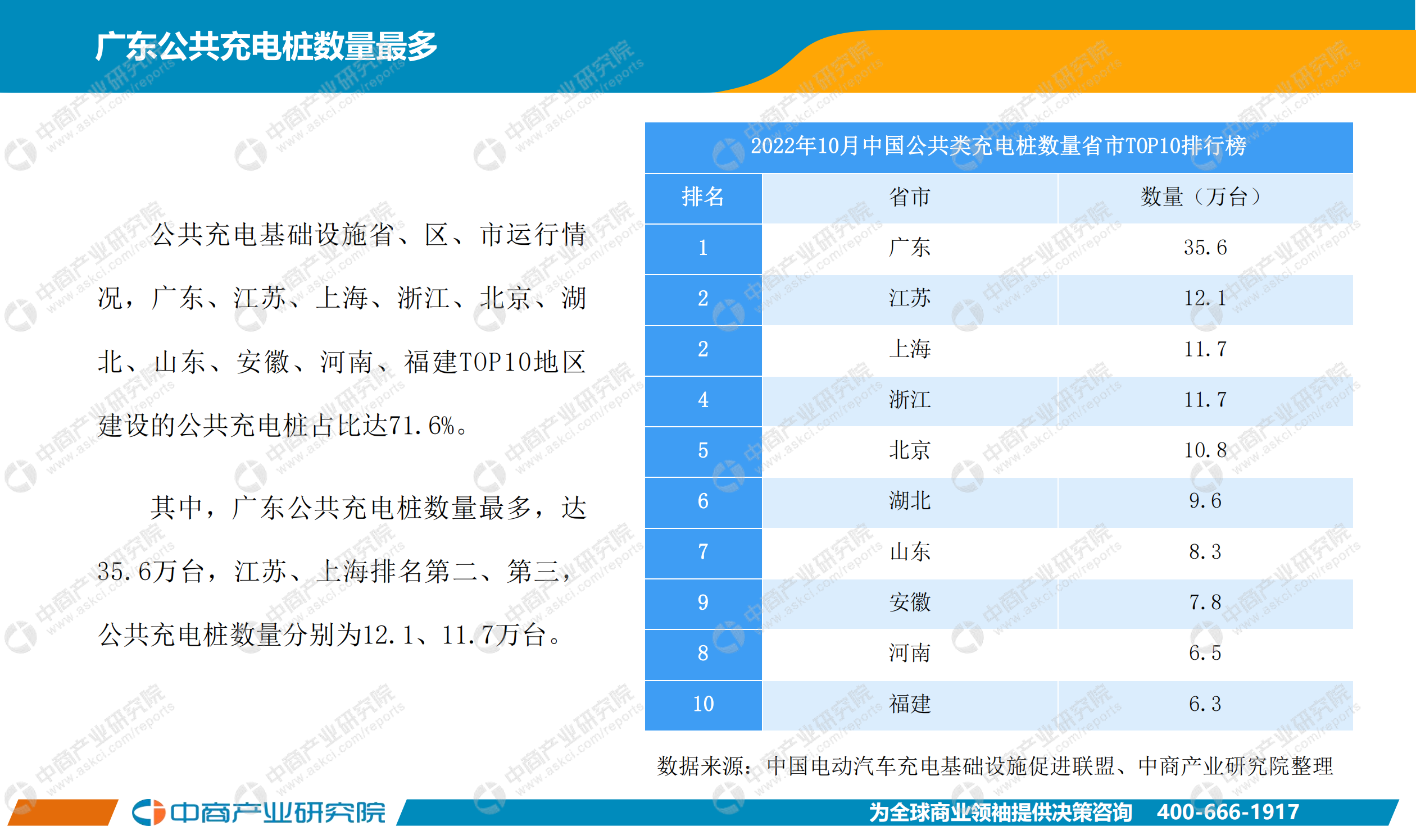 中国新能源汽车行业运行情况月度报告（2022年10月）_05.png