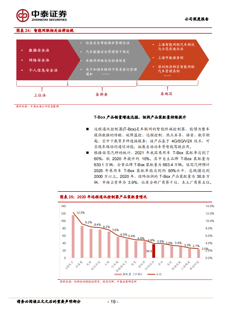 经纬恒润（688326）研究报告：拥有全栈产品线的成长型Tier1厂商_18.png