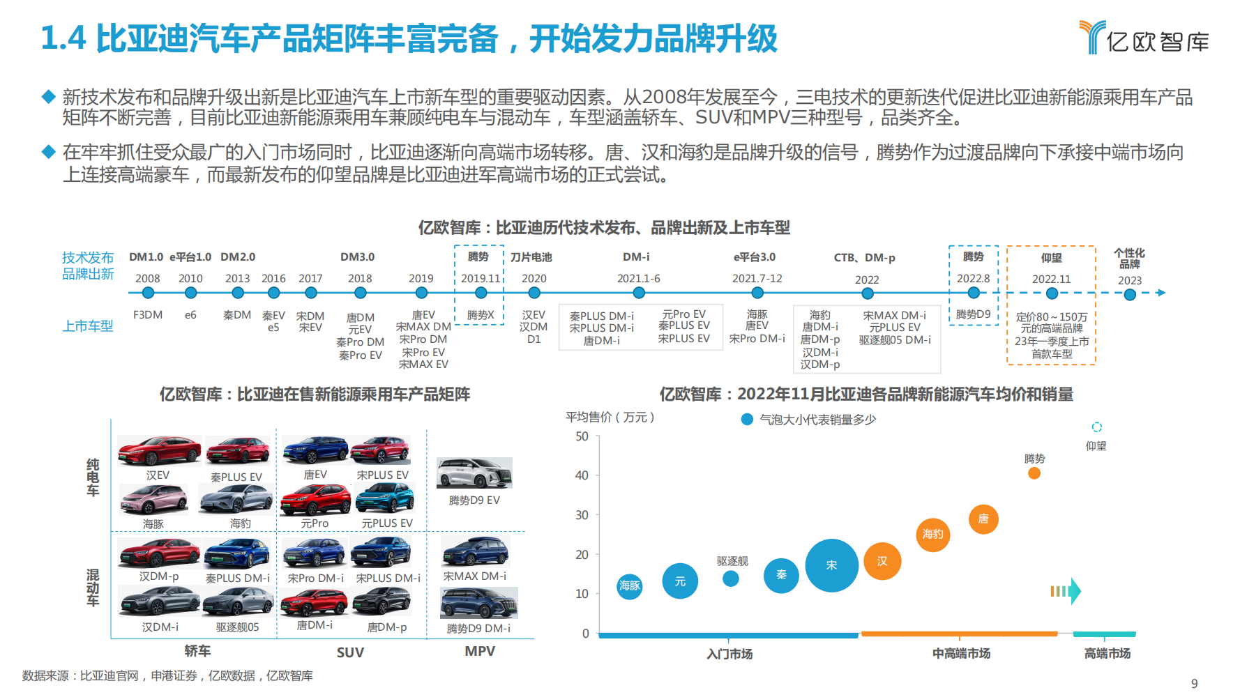 比亚迪新能源汽车战略布局研究报告_08.png