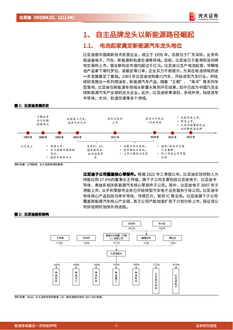 比亚迪（002594）研究报告：笃行致远，变革于浪潮之巅_06.png