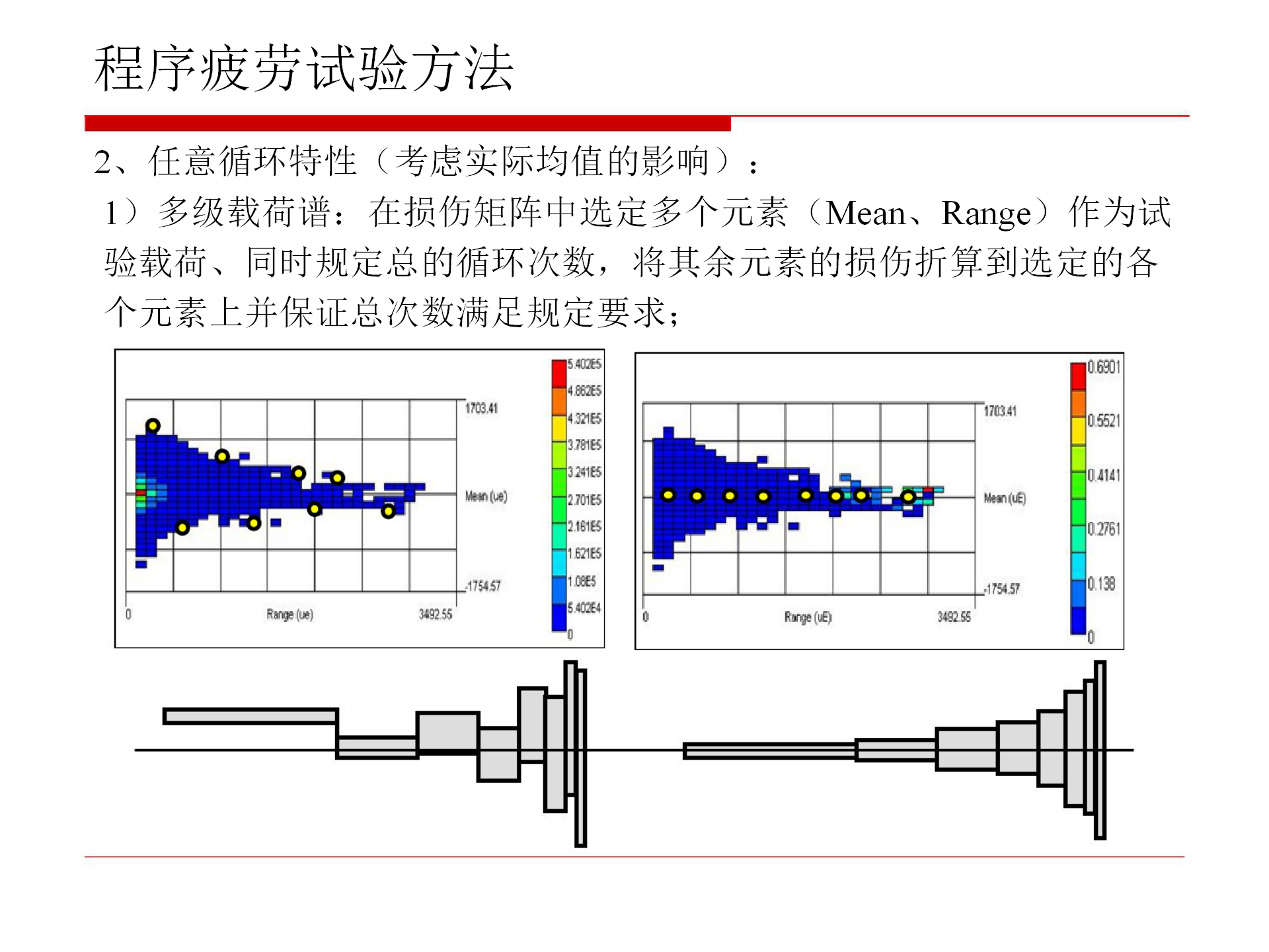 【焉知&希迈】汽车零部件疲劳试验_09.png