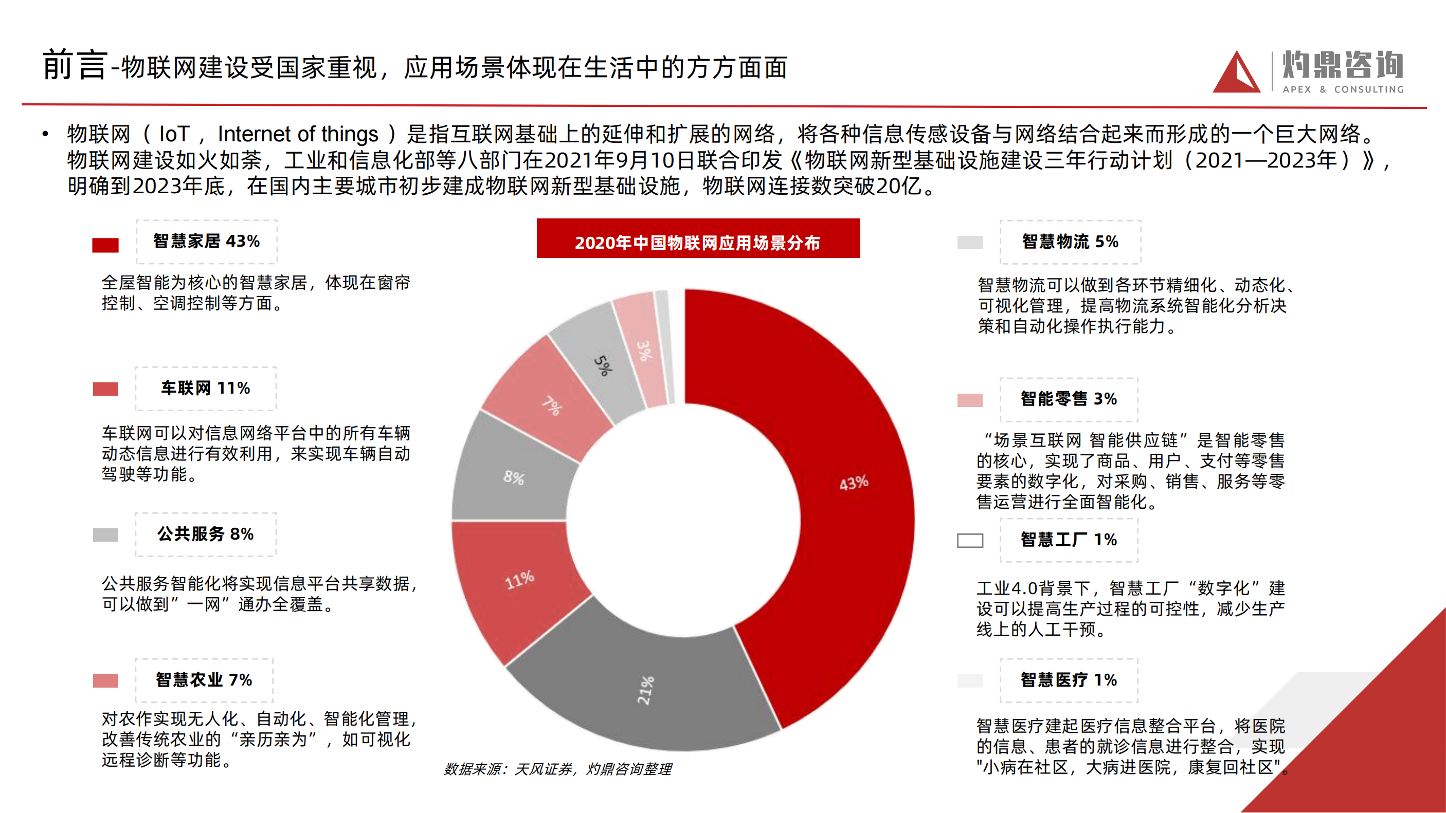 行业知识报告 ——汽车智能传感器（新能源汽车，激光雷达，摄像头，自动驾驶）_05.png