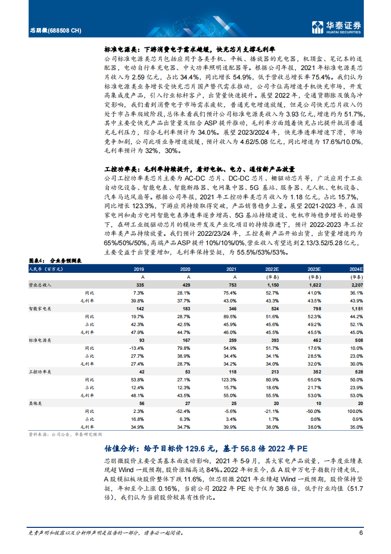 模拟芯片行业-芯朋微（688508）研究报告：国产AC-DC龙头，加码“汽车+工业”_05.png