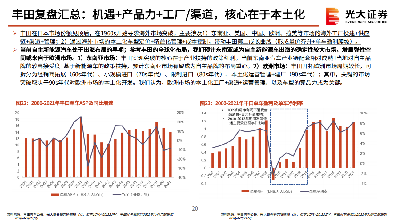 新能源乘用车行业海外出口专题报告：风起云又涌，扬帆立潮头_19.png