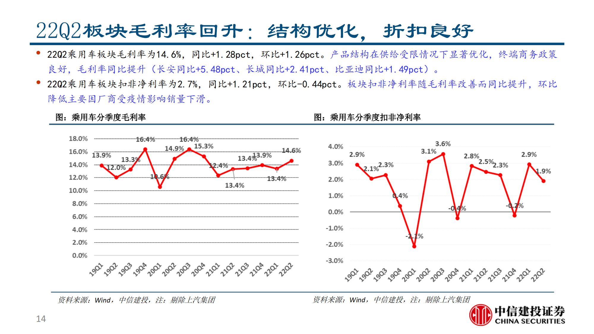 汽车行业2022半年报综述：供需两开花，板块高景气_13.png