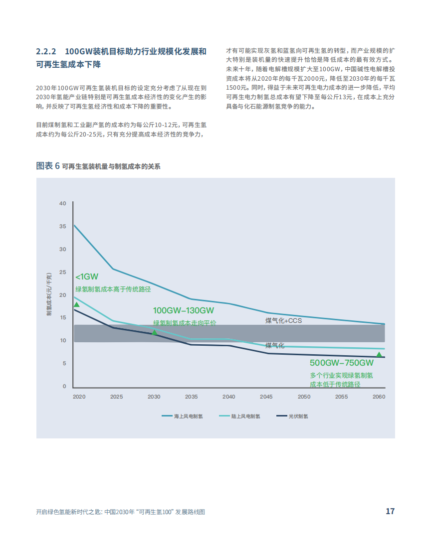 中国2030年“可再生氢100”发展路线图-2022-08-双碳_16.png