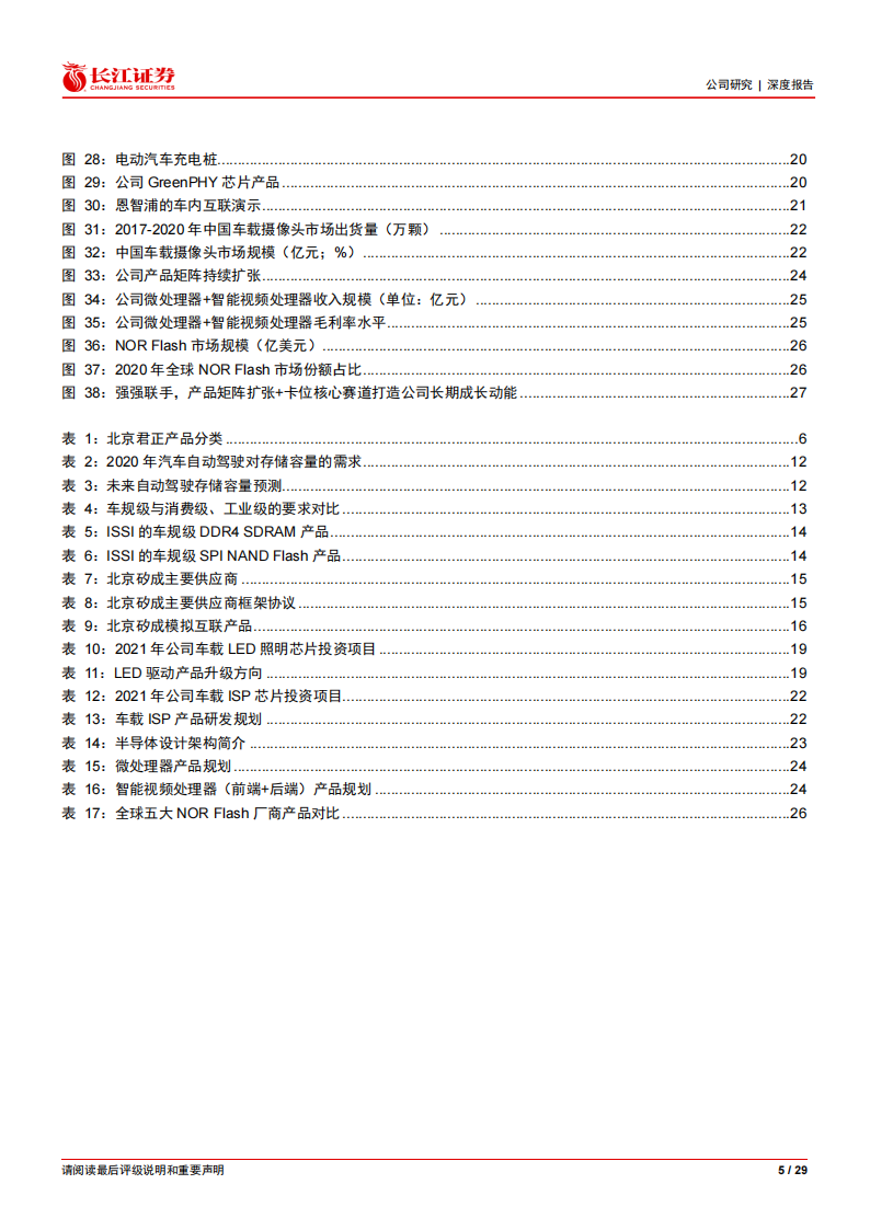 北京君正（300223）研究报告：计算+存储+模拟平台渐成型，国产车规芯片龙头乘风起_04.png