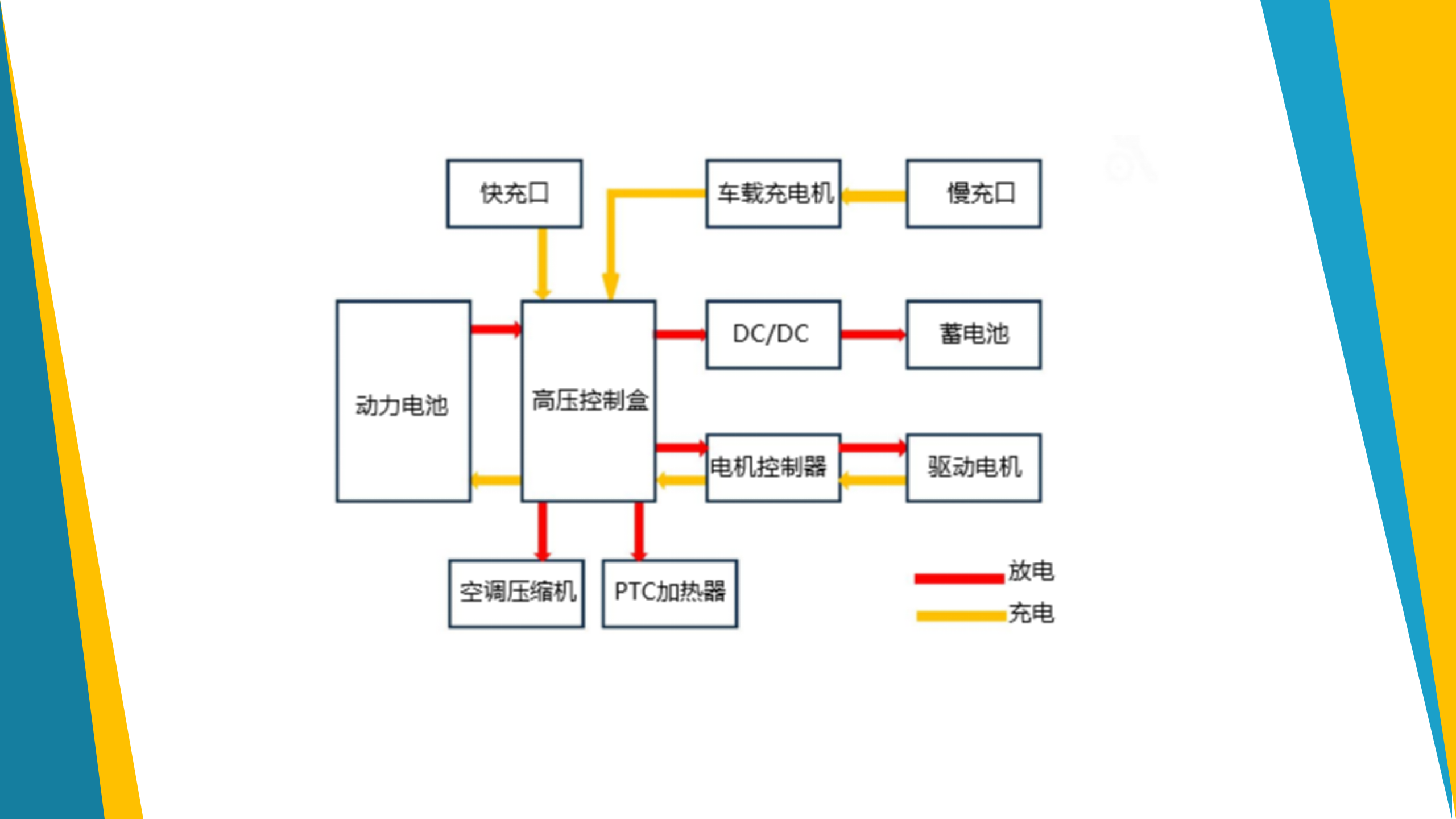 【焉知】纯电动汽车整车控制策略_04.png