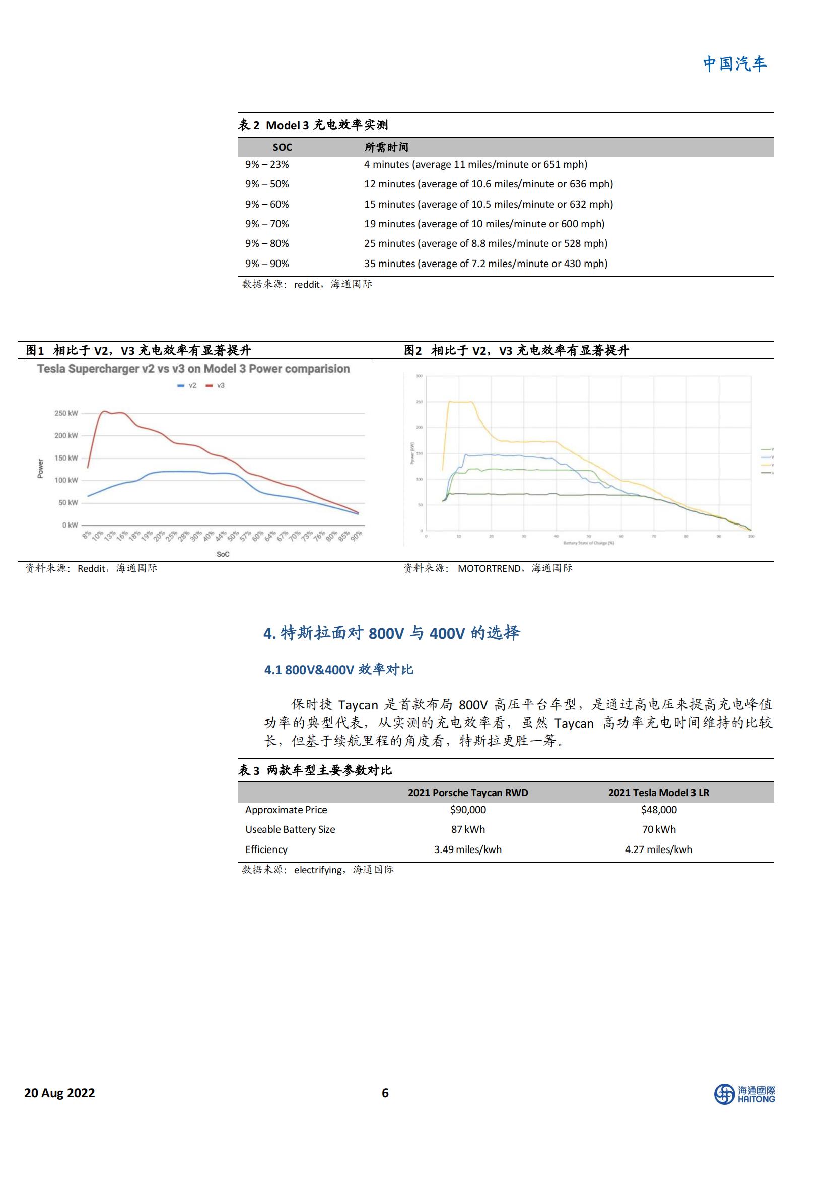 特斯拉V4超充探讨_05.jpg