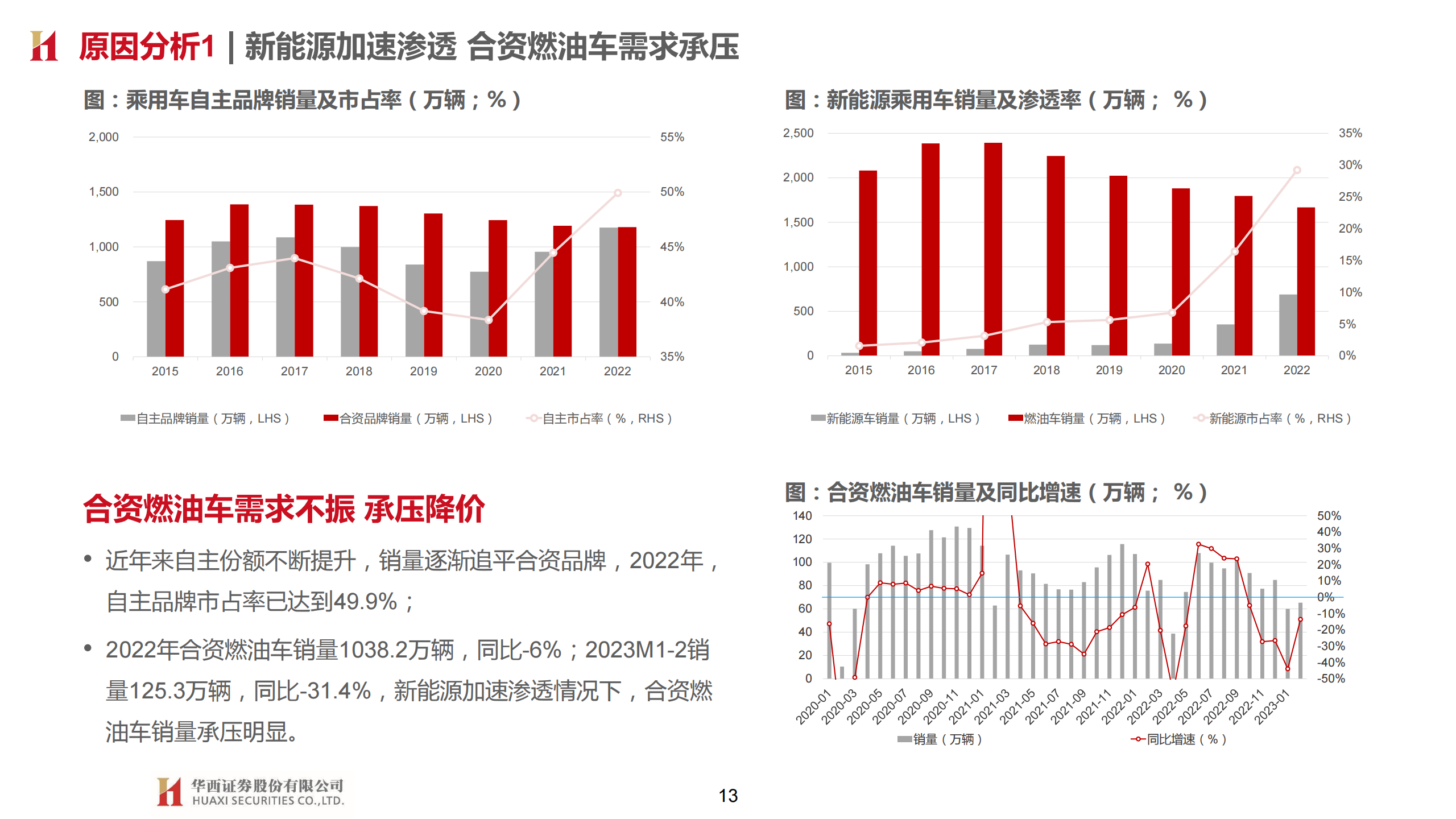 汽车行业专题报告：从价格战观乘用车周期与竞争格局变化_12.png