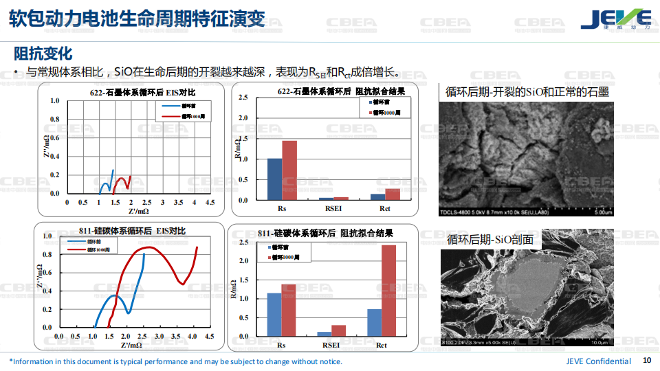 软包动力电池全生命周期安全研究进展-2022-08-技术资料_09.png