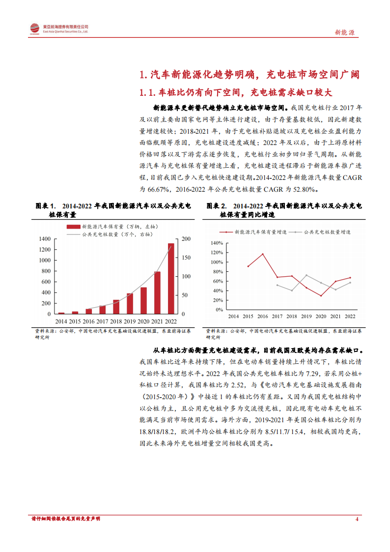 充电桩行业分析：政策东风与海外需求共振，充电桩迎新一轮增长周期_03.png