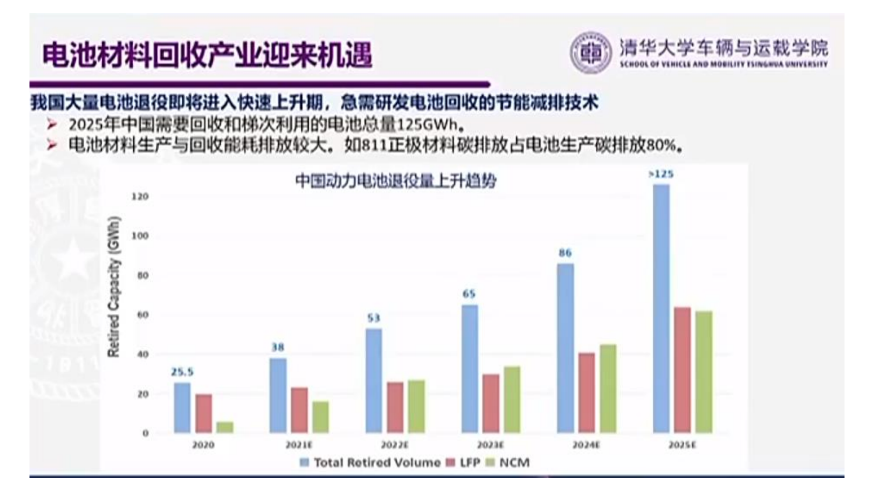 电动车用车发展的新阶段、新挑战与新路径_2022年电动百人会_欧阳明高_20220326(1)_15.png