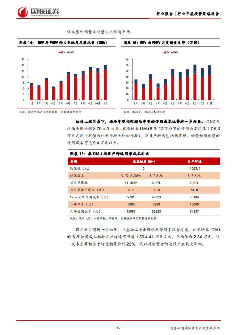 汽车行业2023年度策略：把握电动+智能化趋势下的自主崛起机遇_11.png