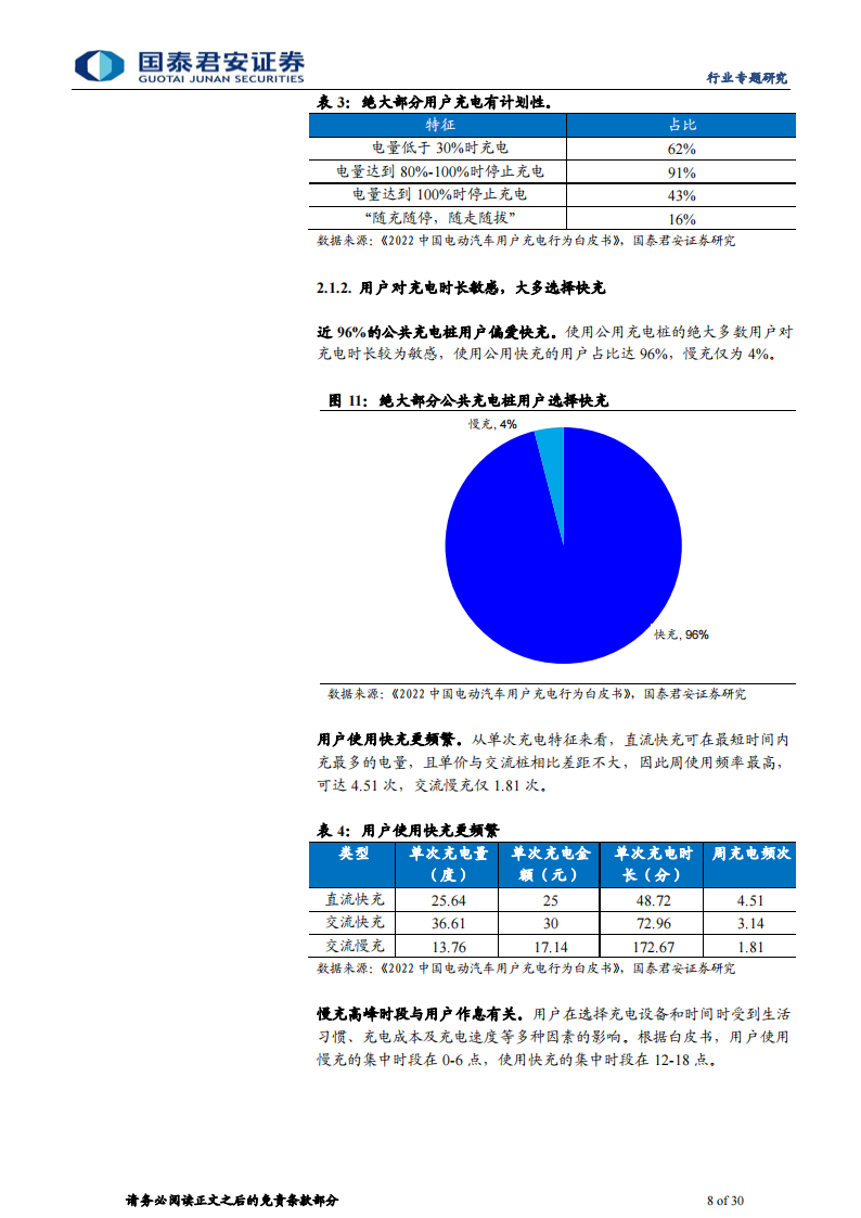 充电桩行业运营环节专题报告：充电市场持续扩容，运营环节创新不断_07.png