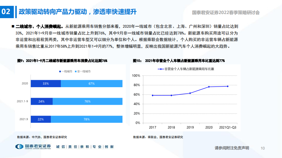 2022展望-新材料新技术创造电动车新需求-2022-04-新能源_10.png