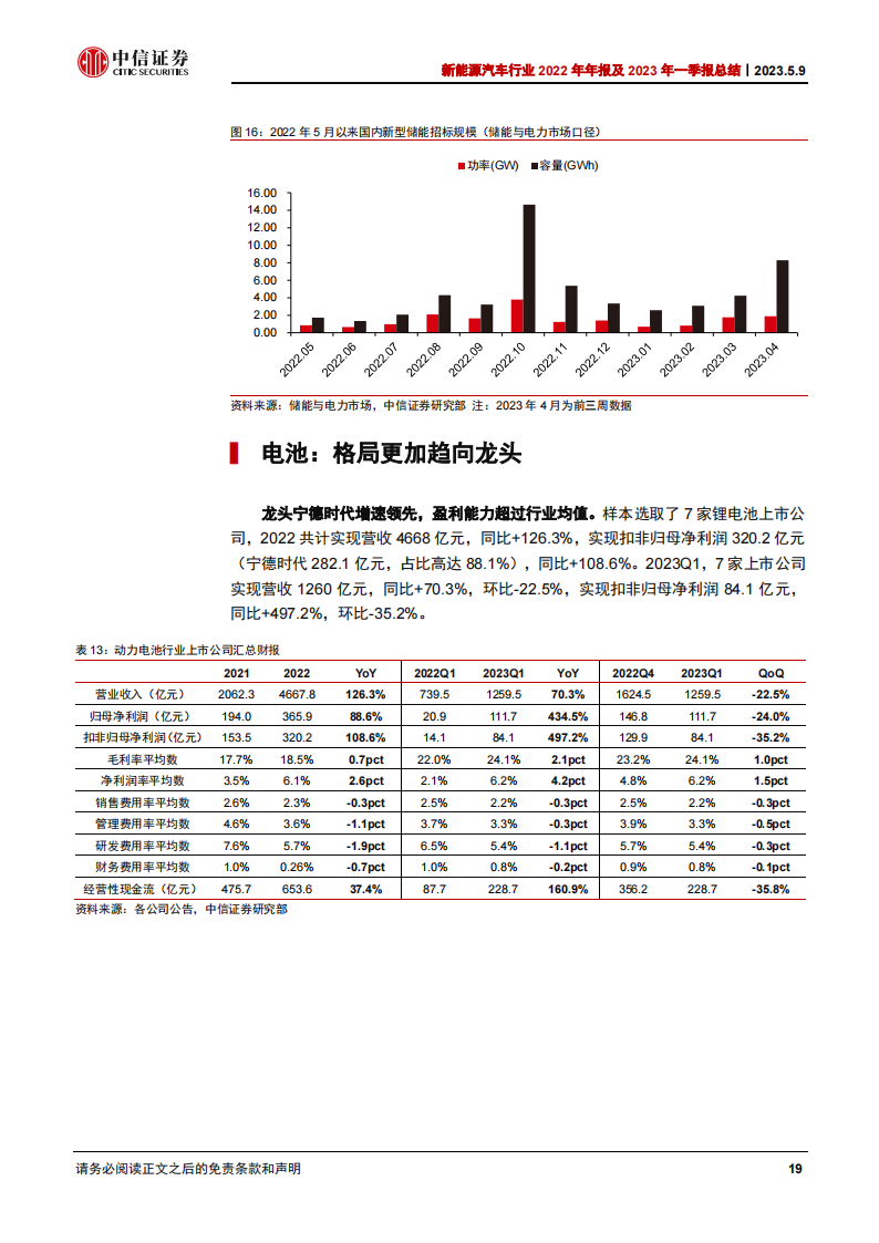 新能源汽车行业2022年年报及2023年一季报总结：中游材料业绩分化，电池和储能高增_18.png