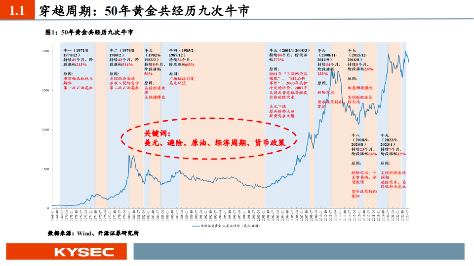 金属行业2024年度投资策略：长宜为锚丘壑逢时，周期底位拥抱资源_04.png