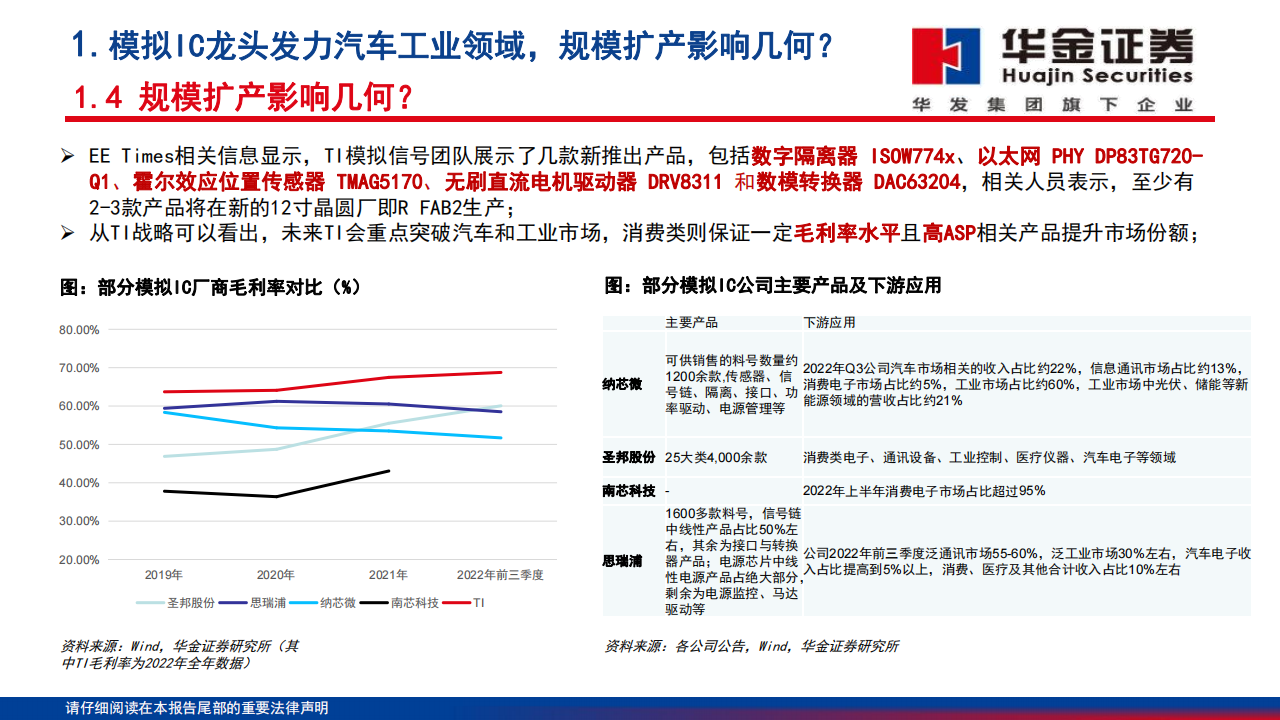 模拟芯片行业深度报告：高性能模拟替代渐入深水区，工业汽车重点突破_06.png