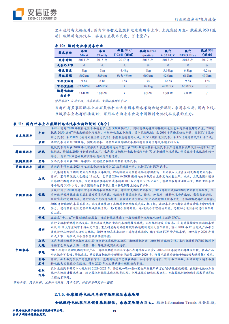 2019年 燃料电池及燃料电池汽车产业深度分析_12.png