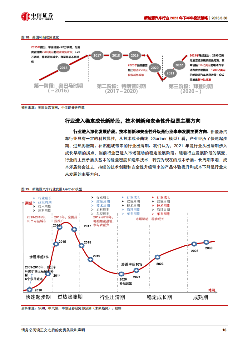 新能源汽车行业2023年下半年投资策略：电动化成长趋势明确，新应用引领新动能_15.png