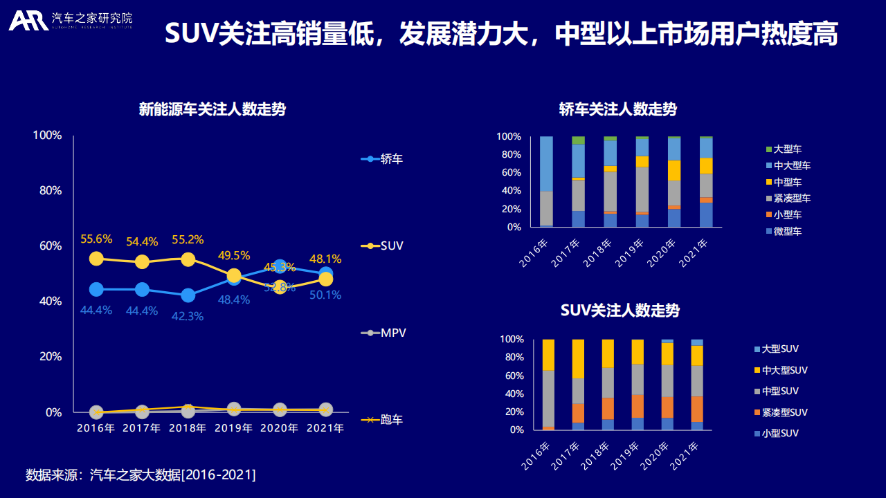 2022大数据视角下的中国新能源汽车消费洞察报告-汽车之家研究院_08.png