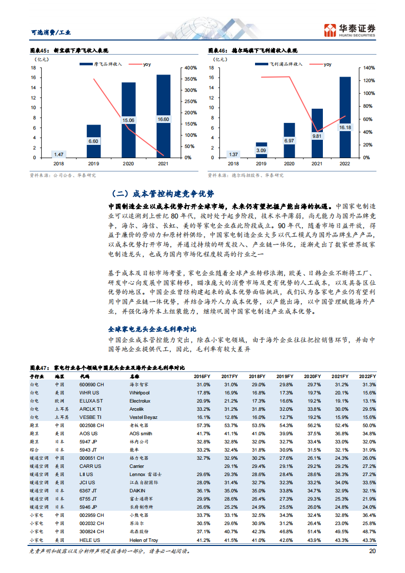 制造业综合分析：中国制造供应链重塑全球产业格局_19.png