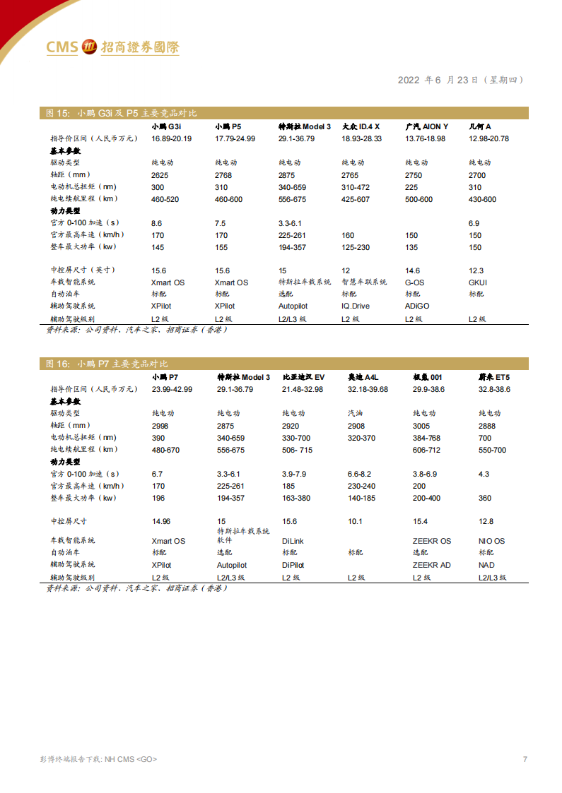 2022小鹏汽车最新业务研究报告-2022-06-新势力_06.png