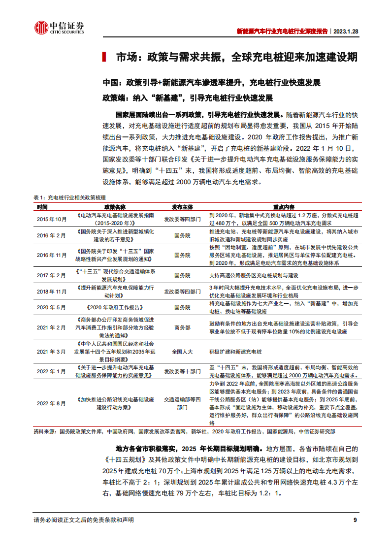 新能源汽车充电桩行业深度报告：千亿市场，盈利边际向好_08.png