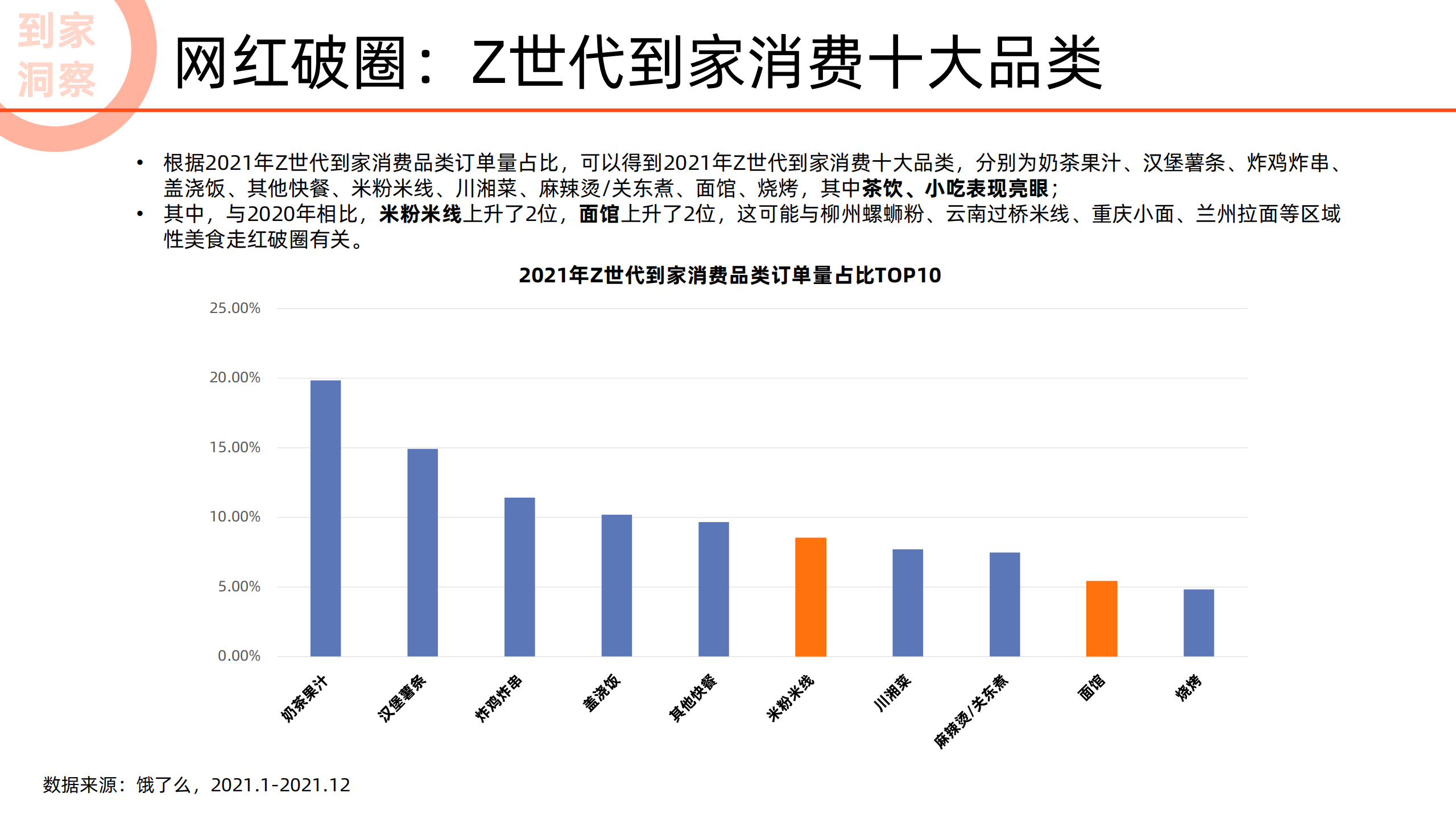 2022未来消费趋势报告-阿里-2022-04-宏观大势_18.png