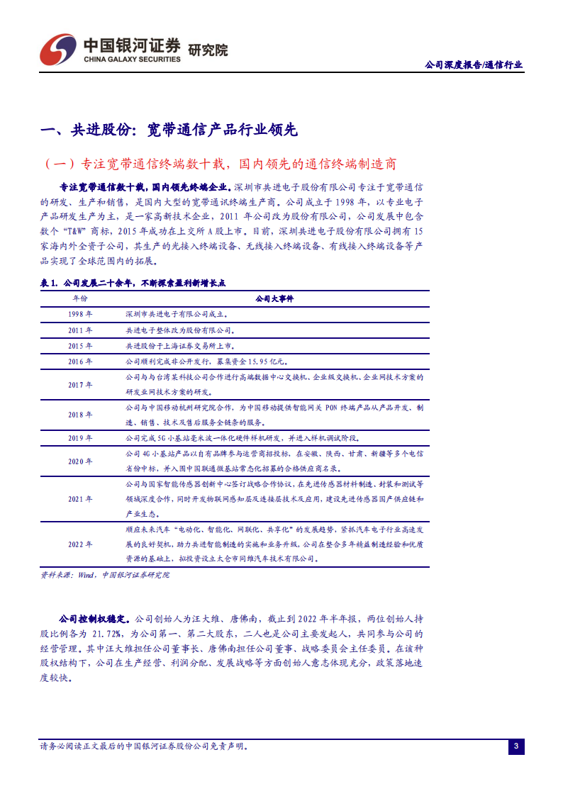 共进股份（603118）研究报告：扎根通信制造核心力，开拓汽车电子高成长_03.png