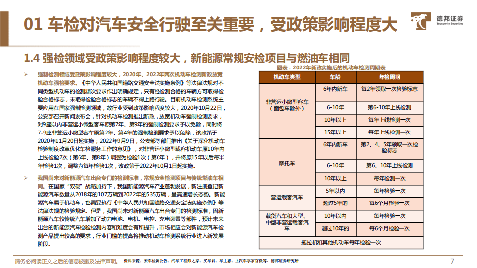 汽车检测行业专题报告：新能源车检测新规有望落地，设备厂商充分受益_07.png