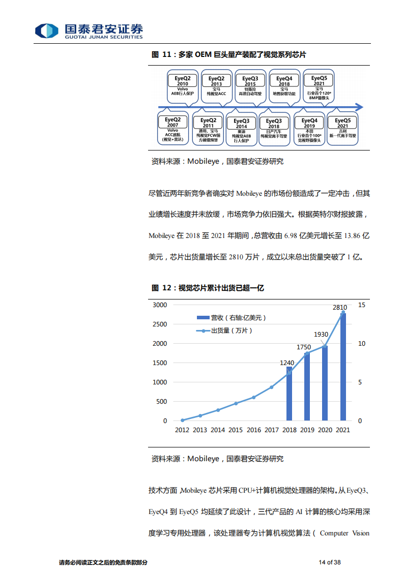 汽车芯片行业专题研究：汽车智能芯片需求爆发，国产替代开启_13.png