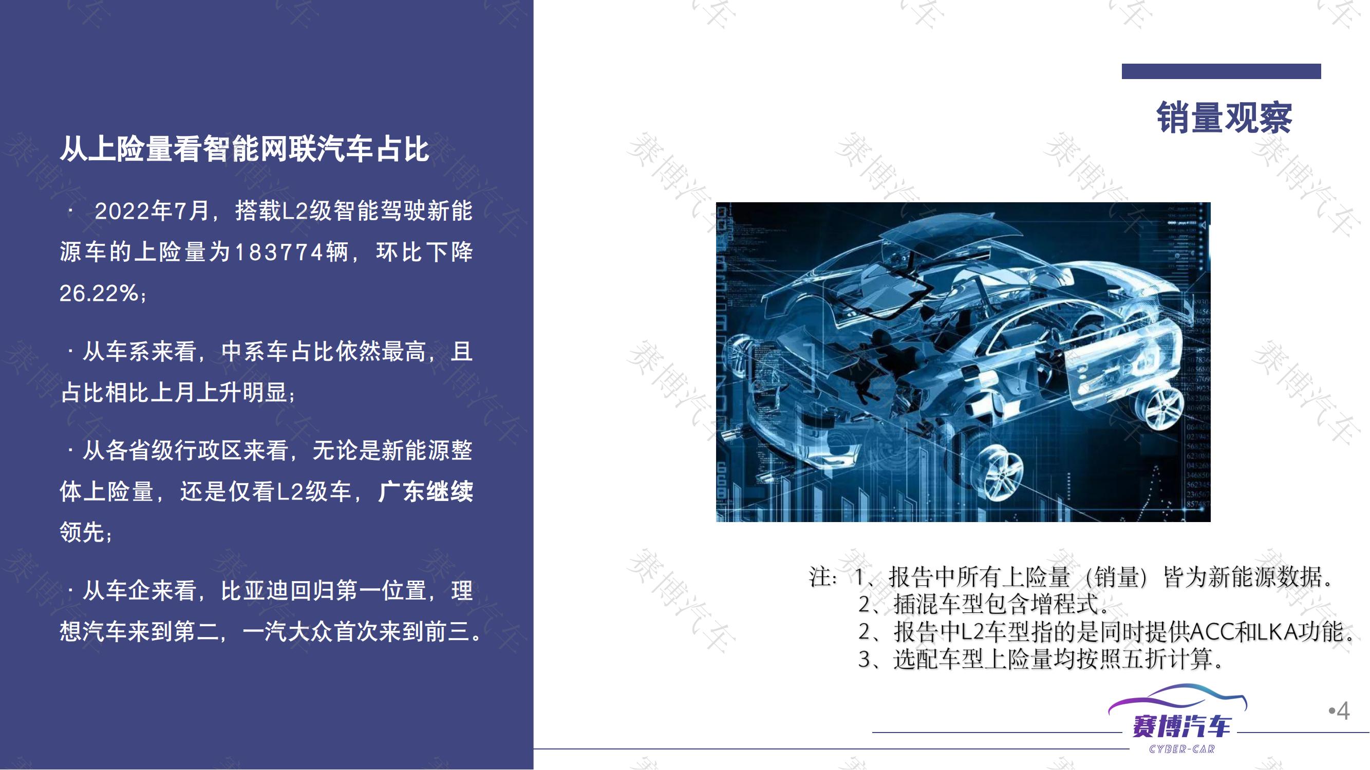 2022年8月智能汽车月度报告_03.jpg