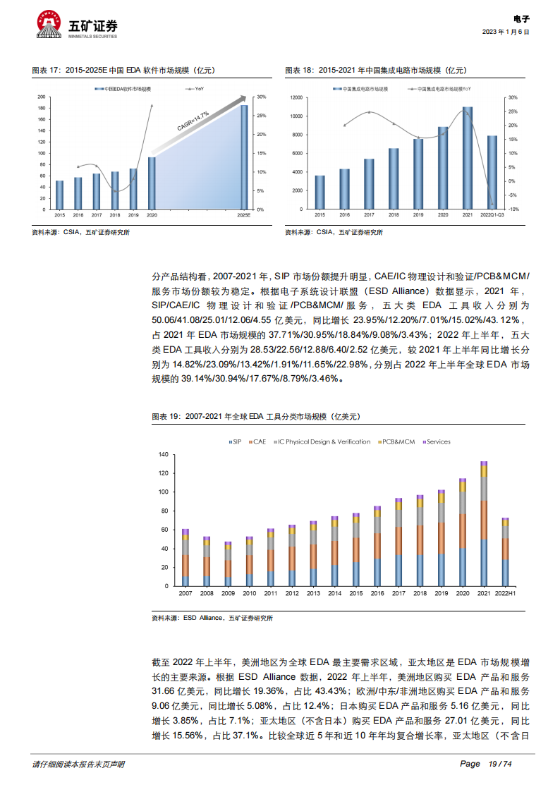 2023年电子行业投资策略：半导体国产替代持续加速，汽车电子迎来新机遇_18.png