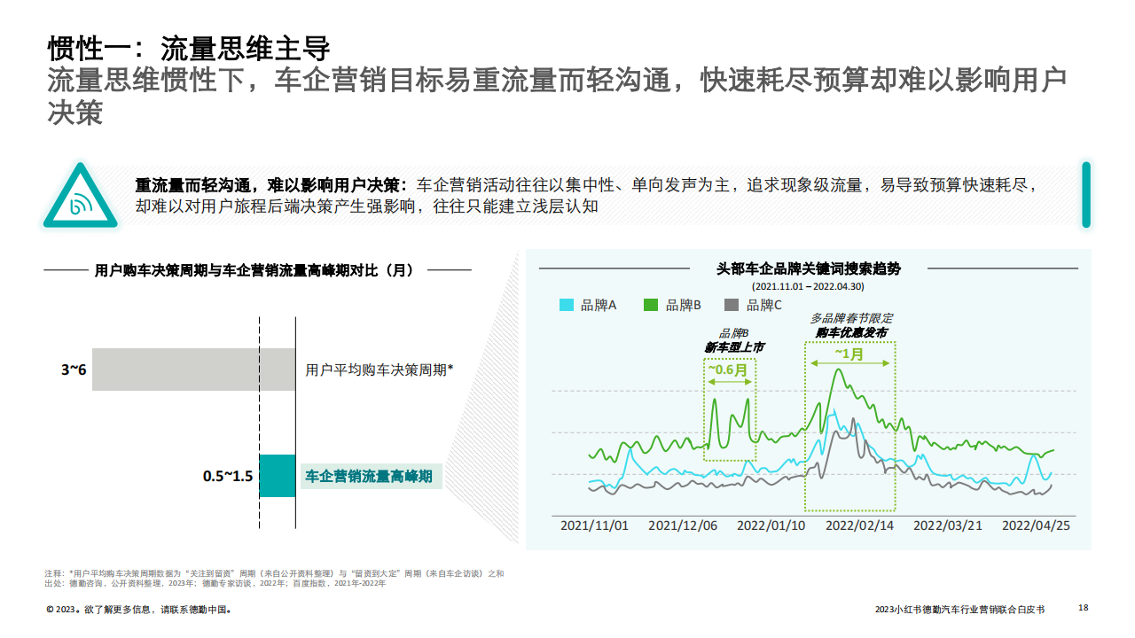 2023汽车行业营销新增量探索：拥抱变局，直面用户_17.png