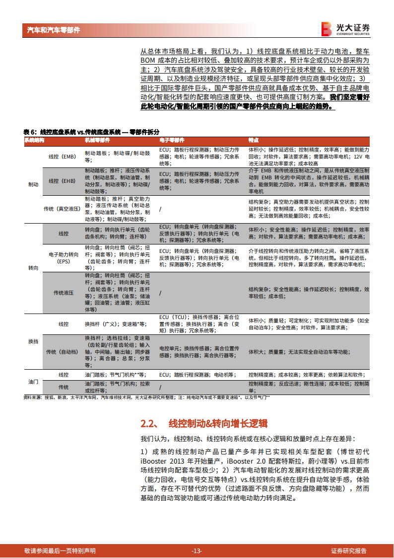 2022汽车线控底盘行业深度报告-2022-05-智能网联_12.png