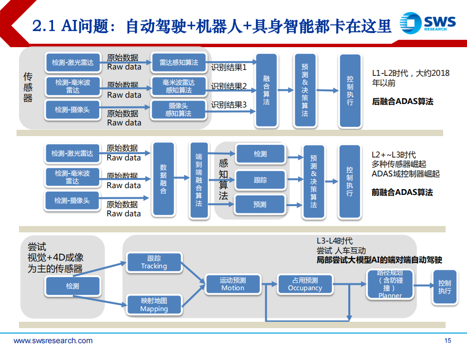 汽车行业2023H2智联汽车深度报告（智联汽车系列深度30）：压力测试后，AI大模型+国产芯+出海潮！_14.png
