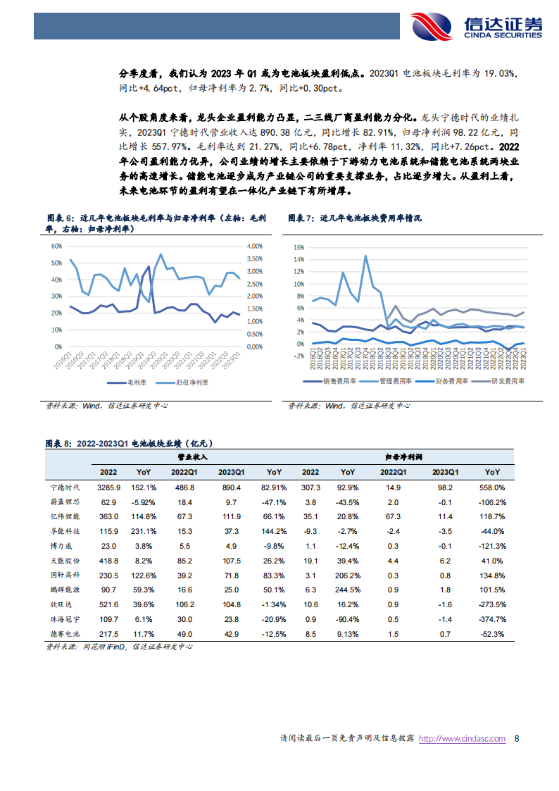 新能源汽车行业总结：盈利分化，景气依旧_07.png