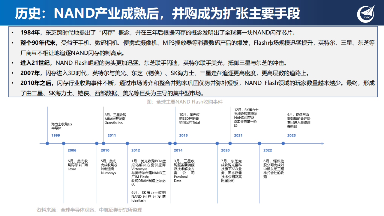 半导体存储行业专题报告：新应用发轫，存力升级大势所趋_17.png