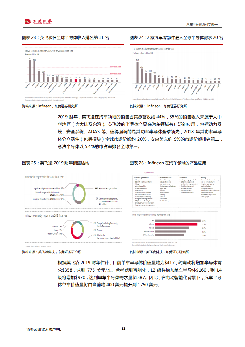 汽车半导体行业专题报告：有望深度受益进口替代和电动智能互联_11.png