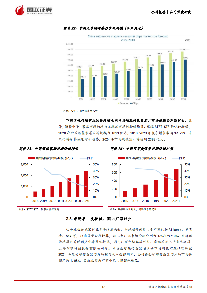 灿瑞科技（688061）研究报告：磁传感器芯片龙头，汽车电子有望引领新成长_12.png